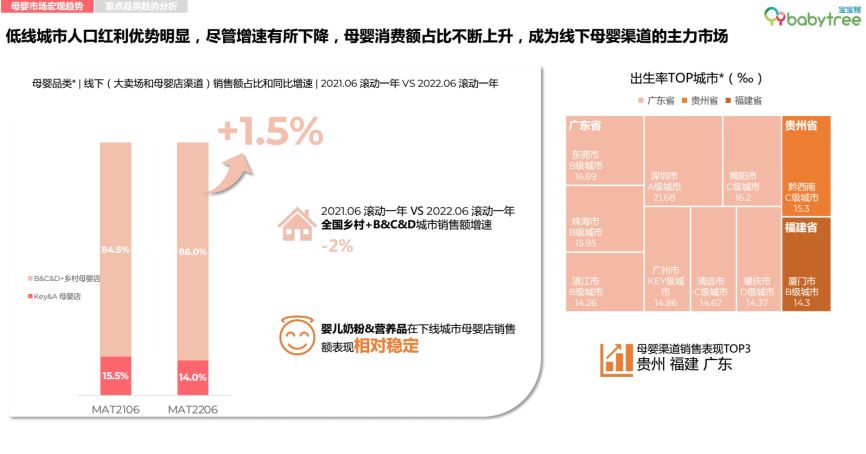 母婴市场现状和趋势（揭示四个消费趋势市场营销人必看）