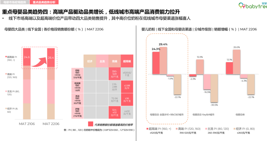 母婴市场现状和趋势（揭示四个消费趋势市场营销人必看）