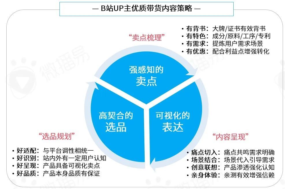 B站内容营销模式（品牌如何在B站文化下渐入营销）