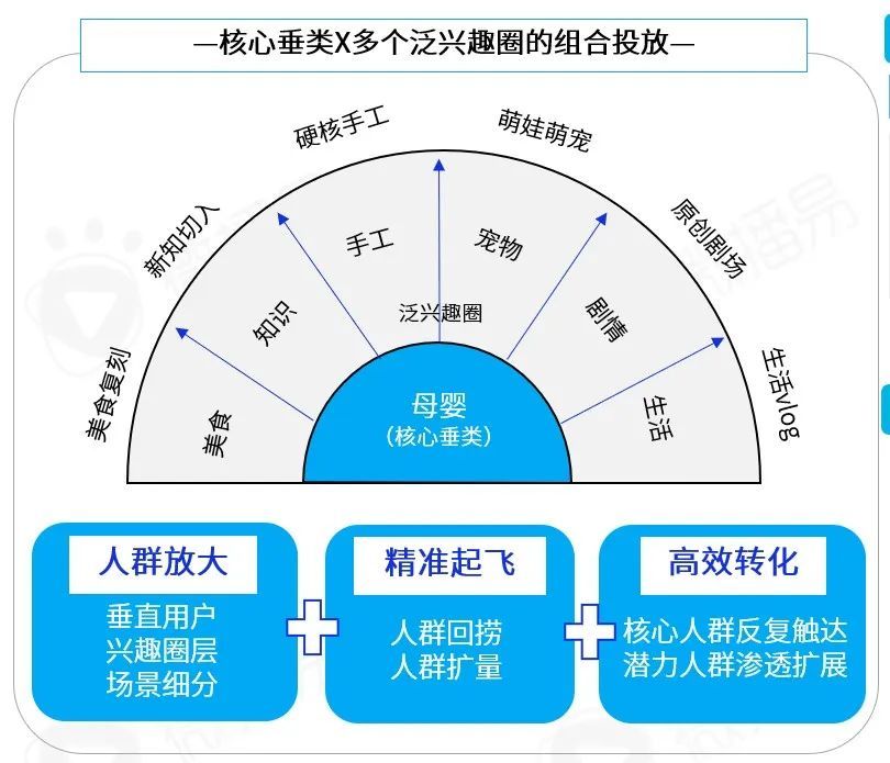 B站内容营销模式（品牌如何在B站文化下渐入营销）