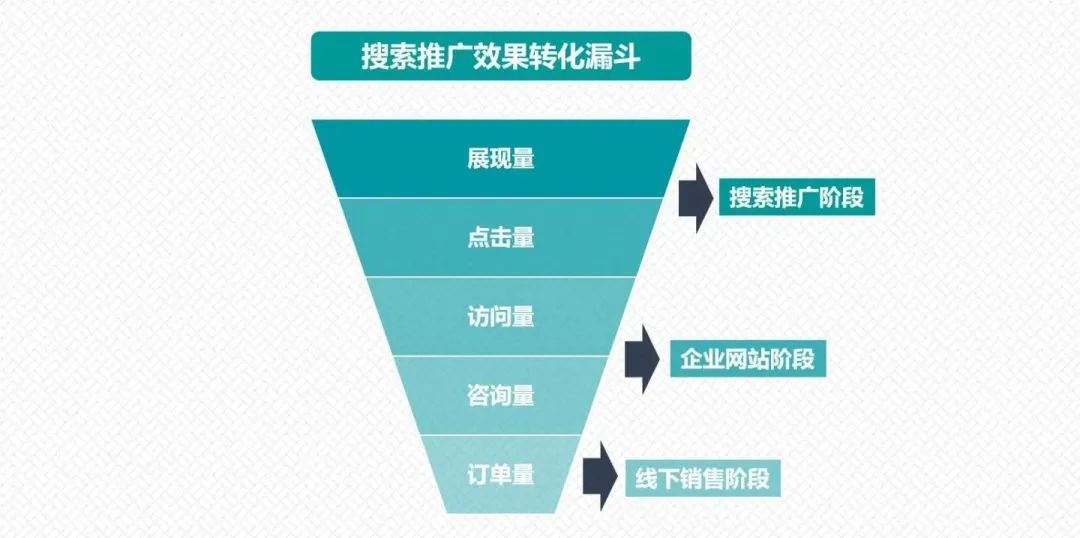 抖音短视频推广热门（抖音短视频成SEO新风口）