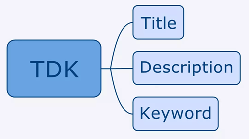 seo是什么意思新手怎么做seo（做好seo需要考虑什么）