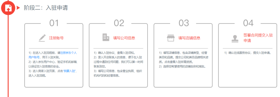 开京东店的流程及费用（京东平台开店流程与规则分析）