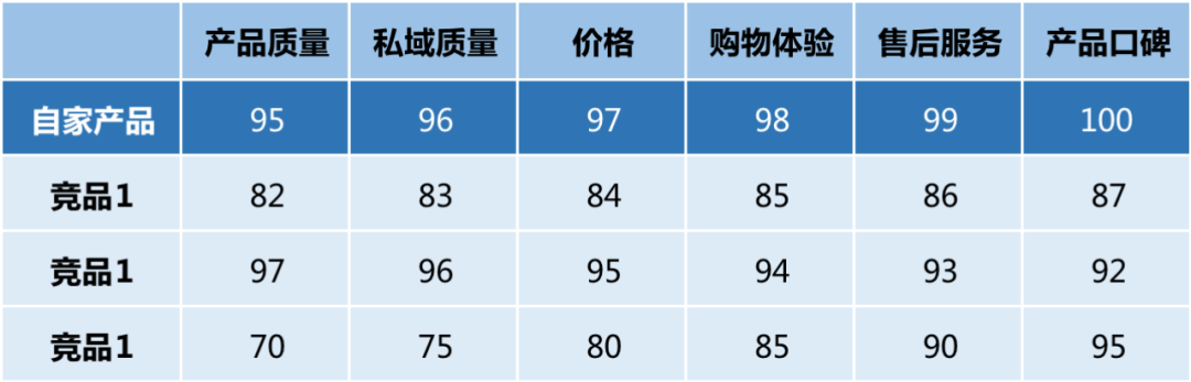 如何做好竞品分析（3个步骤教你做好竞品分析）