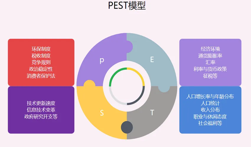 如何做好竞品分析（3个步骤教你做好竞品分析）