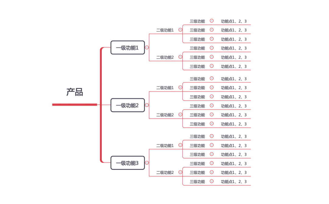 如何做好竞品分析（3个步骤教你做好竞品分析）