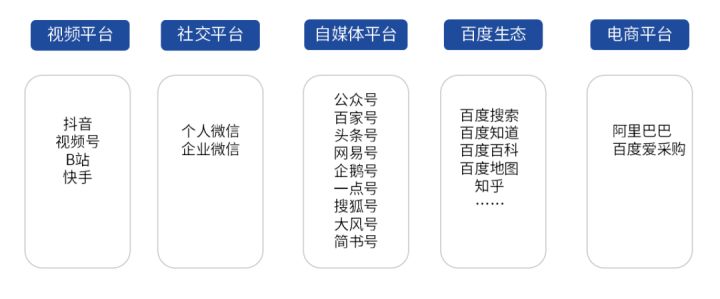 工业产品推广渠道（工业品推广的5个关键步骤）