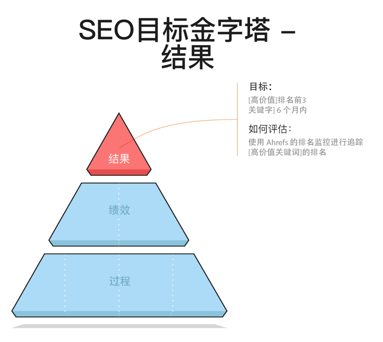 seo的主要内容及优化要求（SEO优化的主要任务）