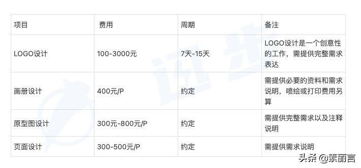 迅步服务内容是什么（迅步服务内容有哪些方面）