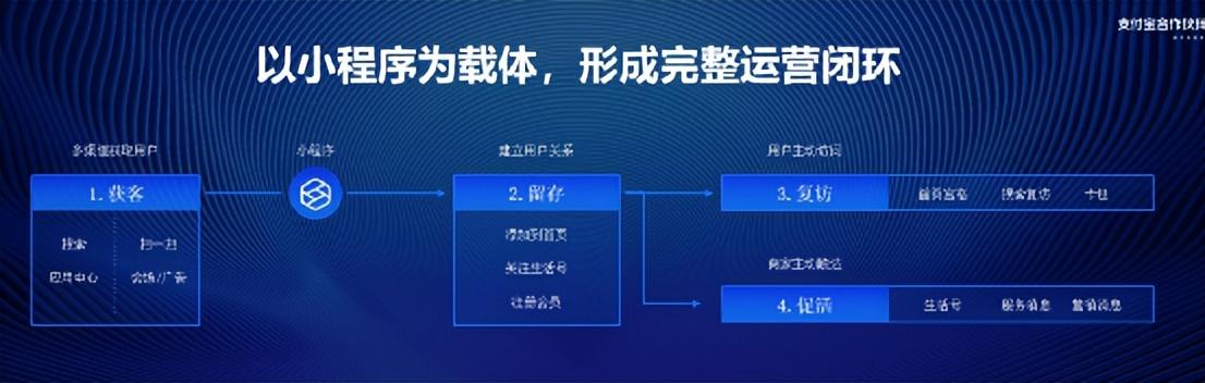 小程序是什么意思（企业为什么做小程序）