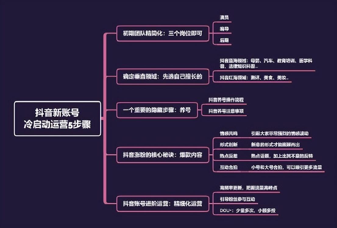 抖音怎么通过新手期（抖音新手要注意什么）