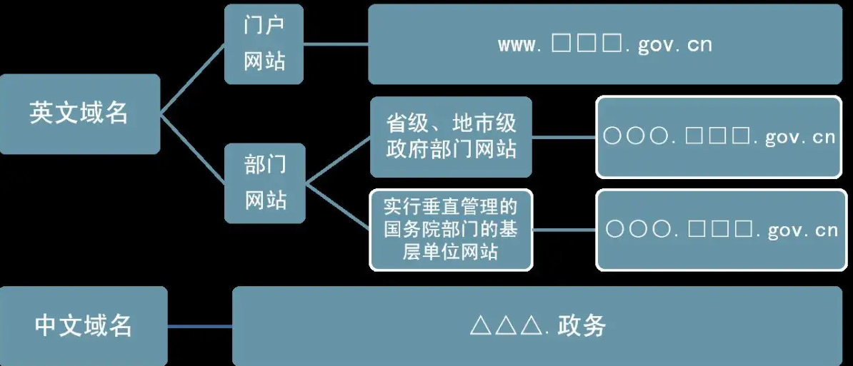 网站建设需要注意哪些事项（网站建设需要哪些步骤）