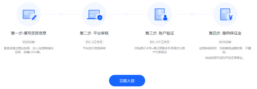 抖音跨境电商怎么入驻(讲解TikTok小店申请入驻需要注意什么)