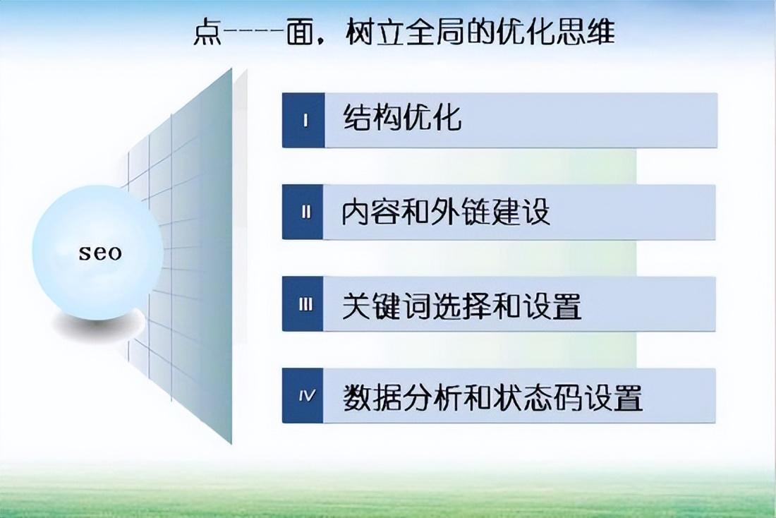 seo如何优化技巧（seo专业优化方法）