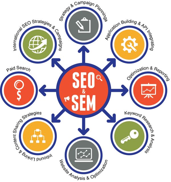 seo站内优化的重点（网站seo内部优化方法）