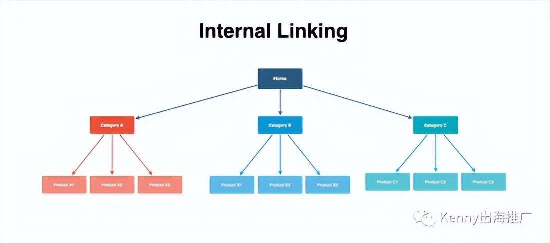 seo中网站内链的作用（seo外链推广策略）