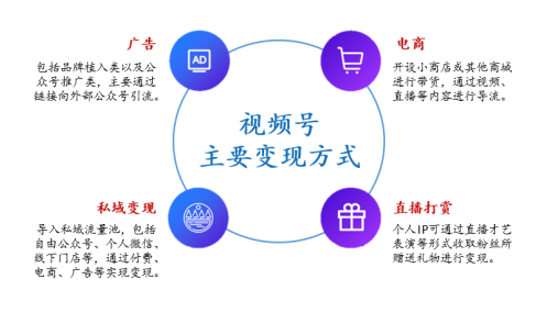 腾讯的防御战：视频号初养成