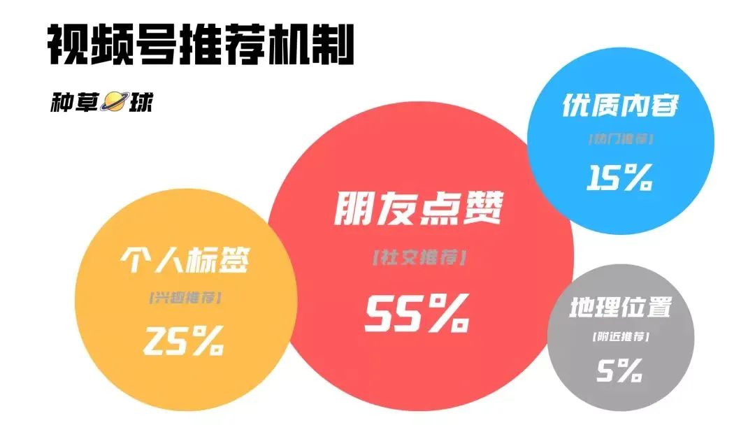 腾讯的防御战：视频号初养成