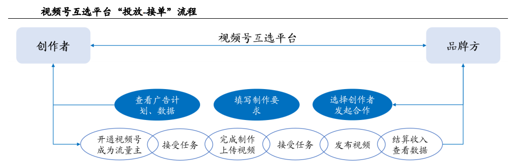 腾讯的防御战：视频号初养成