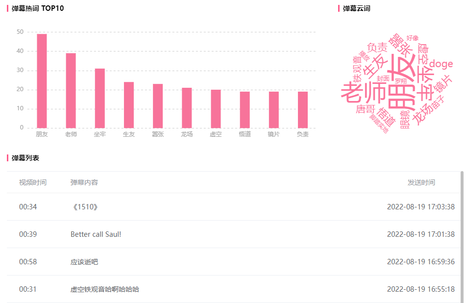 B站第十三周年月均活跃用户首次突破3亿（UP主仅入站百天竟成功）