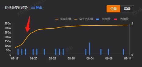 抖音黑马计划是什么（他们如何成为抖音黑马达人）