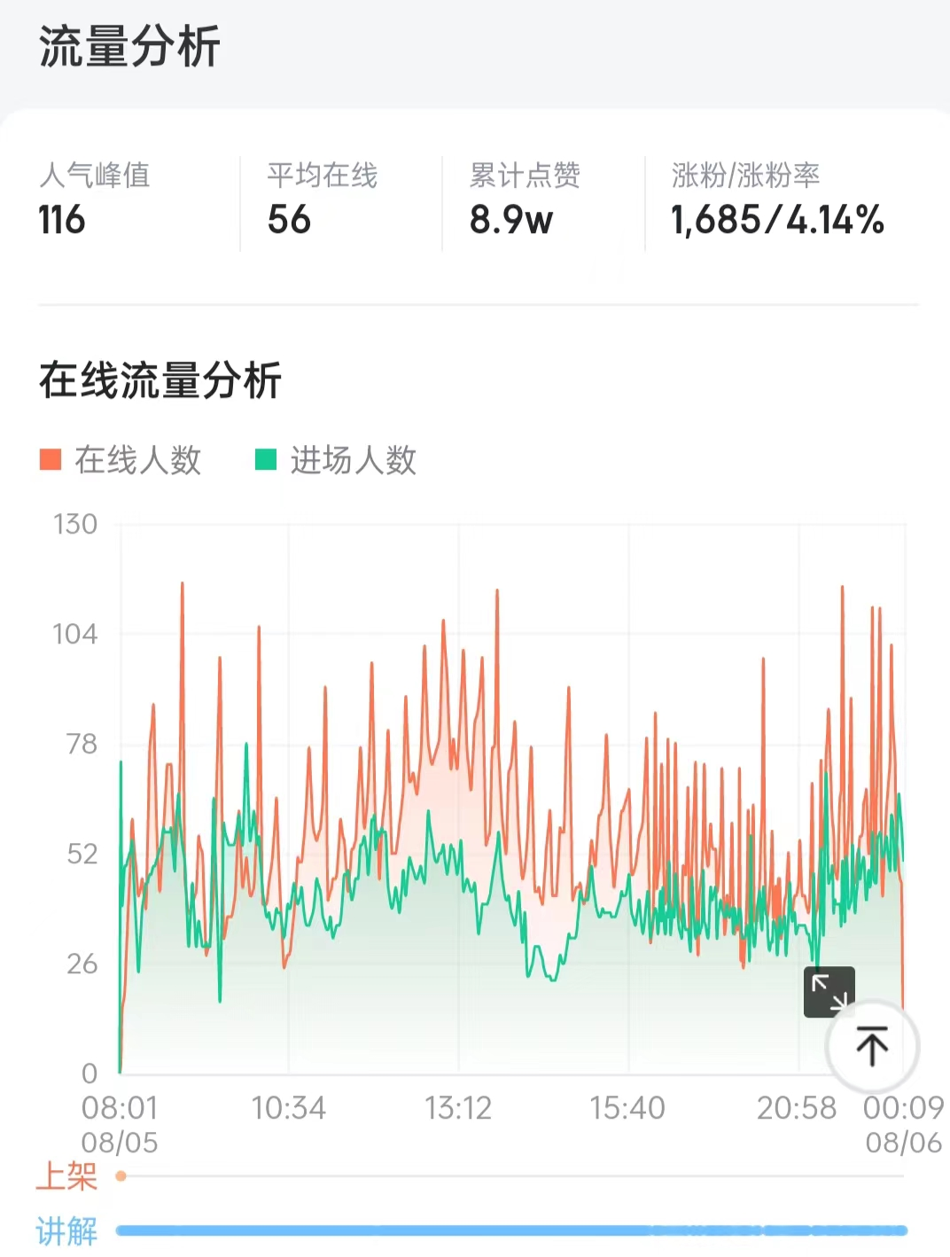 美妆赛道分析（拆解红地球揭秘节点打法撬动自然流量）