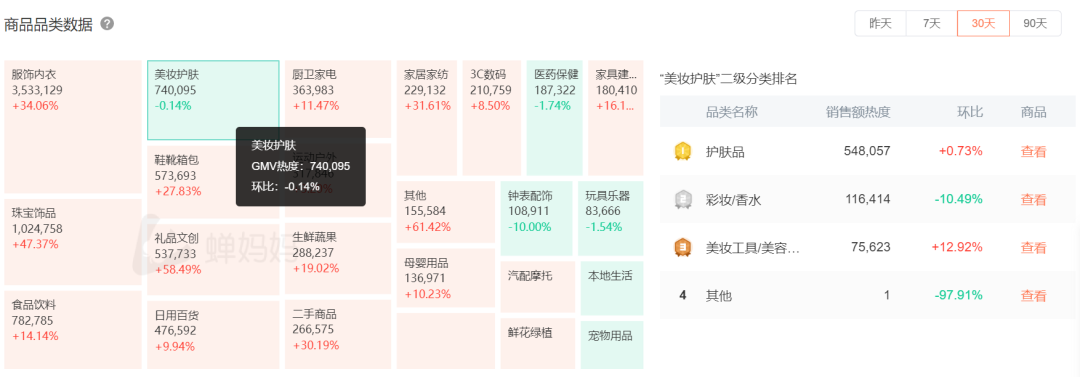 美妆赛道分析（拆解红地球揭秘节点打法撬动自然流量）