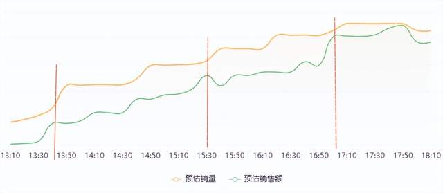 直播营销的复盘与提升（有哪些高效直播复盘的实用攻略）