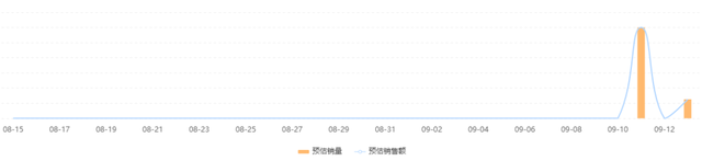 直播营销的复盘与提升（有哪些高效直播复盘的实用攻略）