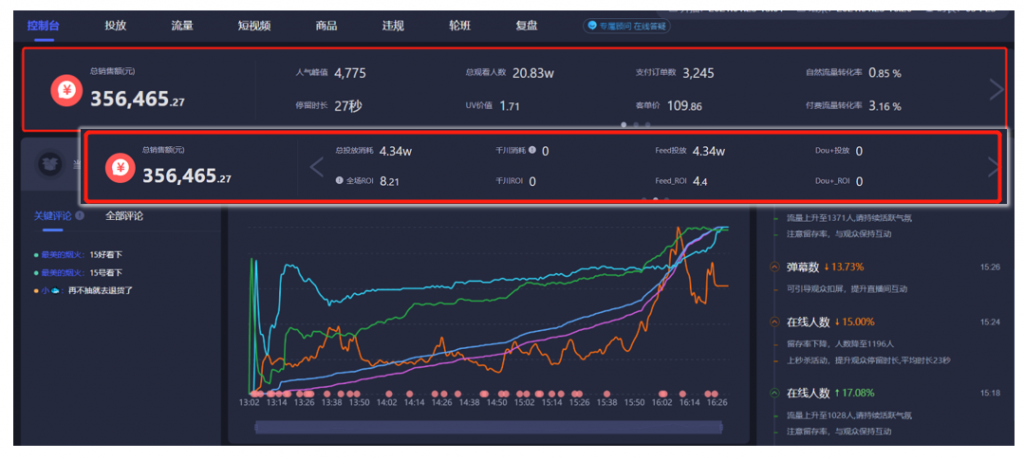 抖音直播复盘怎么写(浅谈抖音复盘到底都在做些什么)