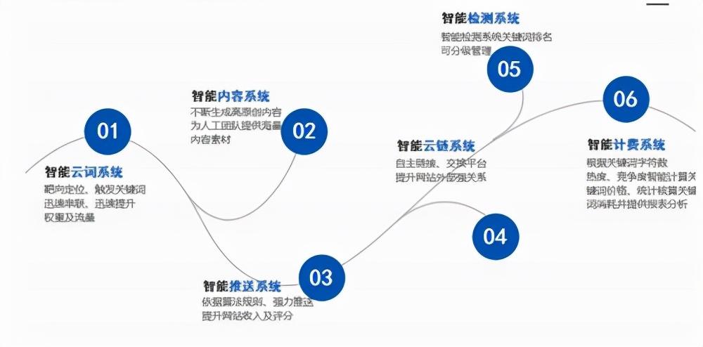 seo排名优化首页（seo网站排名优快速排）