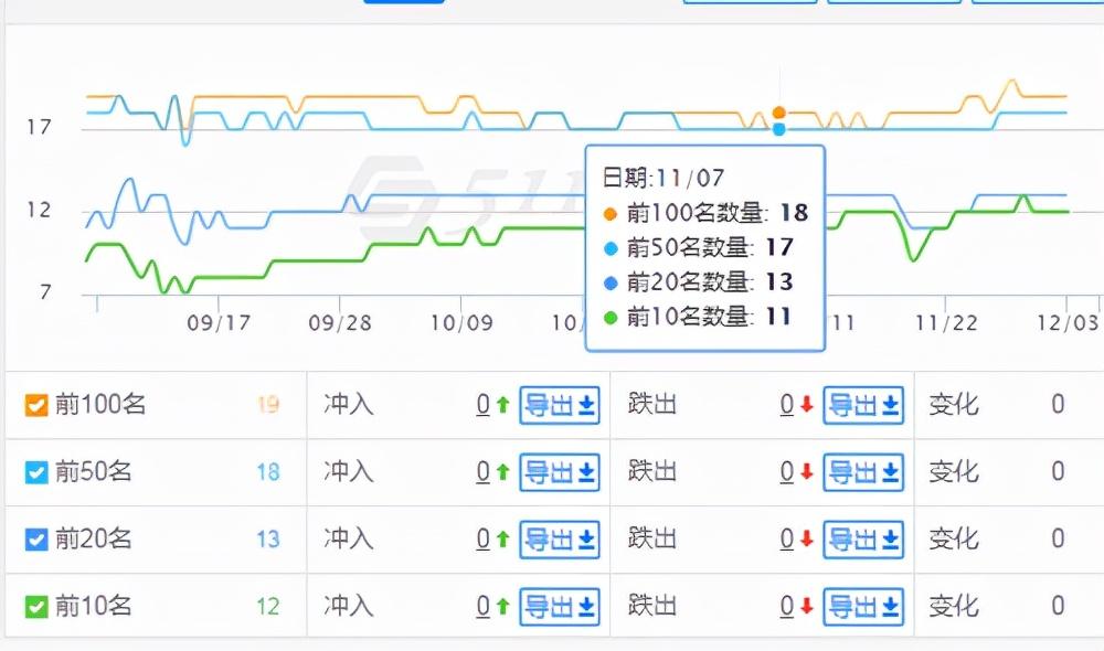 seo推广有哪些方式（网站推广的方法有哪几种）