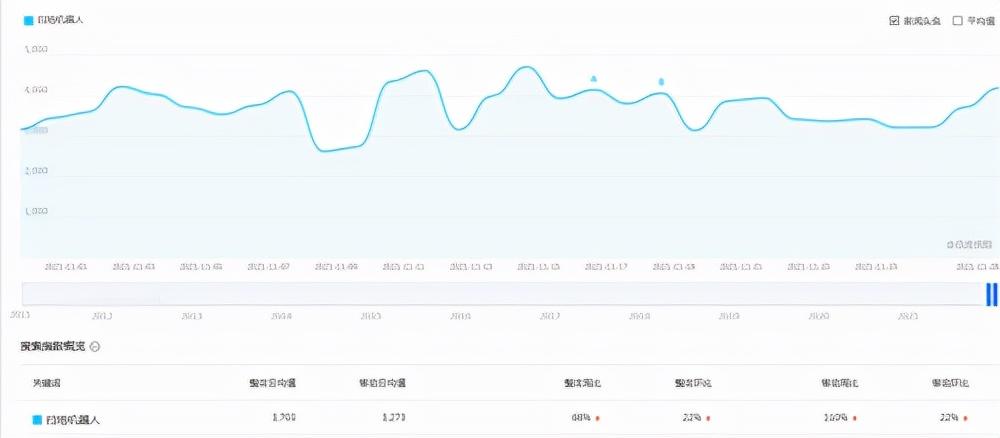 关键词的推广如何做（seo如何做关键词到首页）