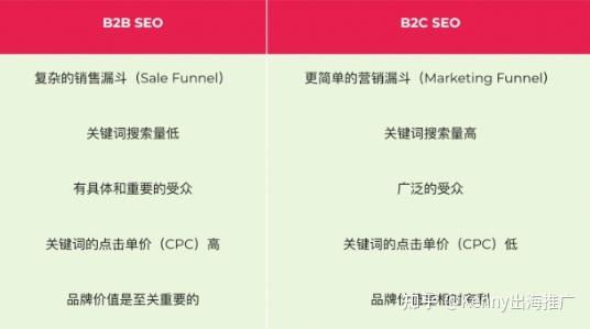 seo搜索引擎优化基础（seo搜索引擎优化策略研究）