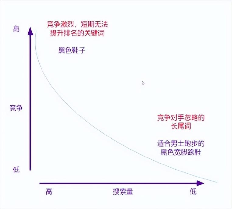 seo和sem的营销推广（还有kol推广方案）