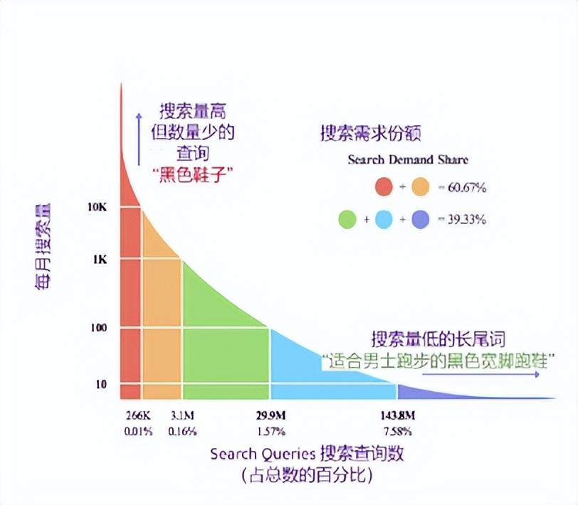 seo和sem的营销推广（还有kol推广方案）