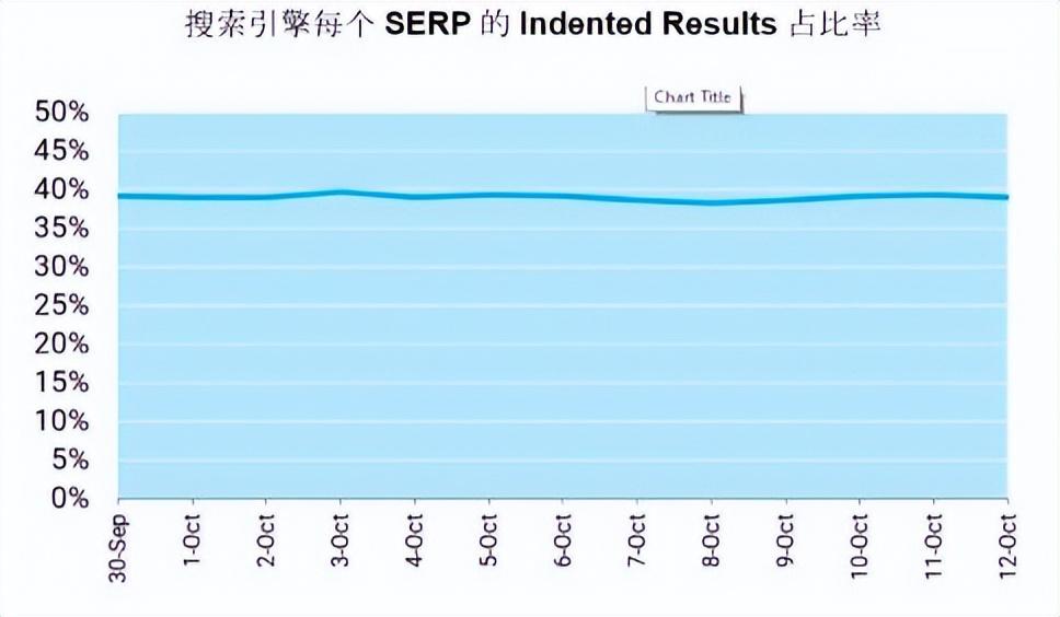 SEO怎么超越竞争对手（谷歌浏览器同时打开多个主页）