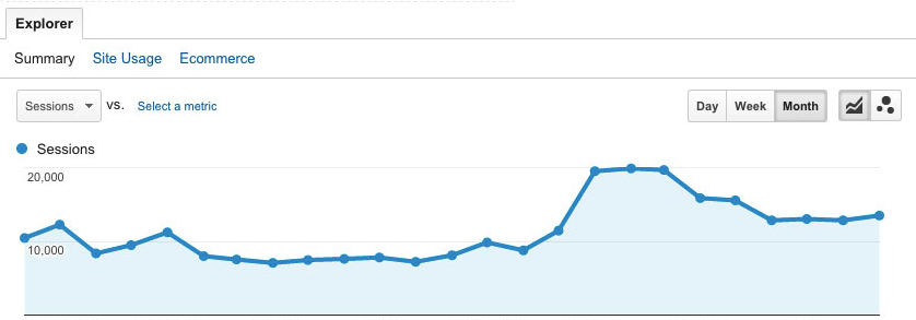 seo诊断分析（seo绩效考核指标）