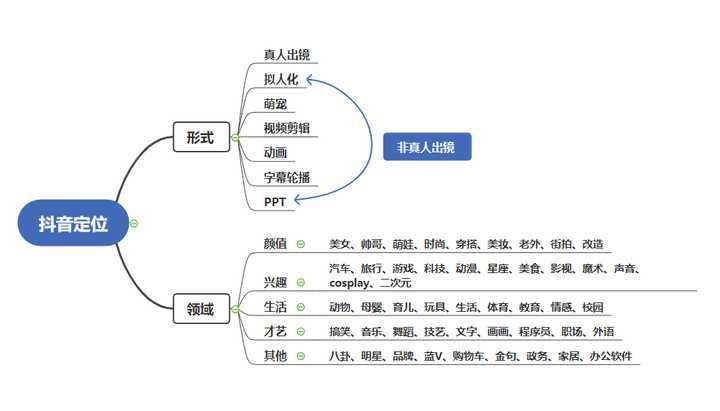 抖音如何精确定位推广（抖音视频内容怎么定位）