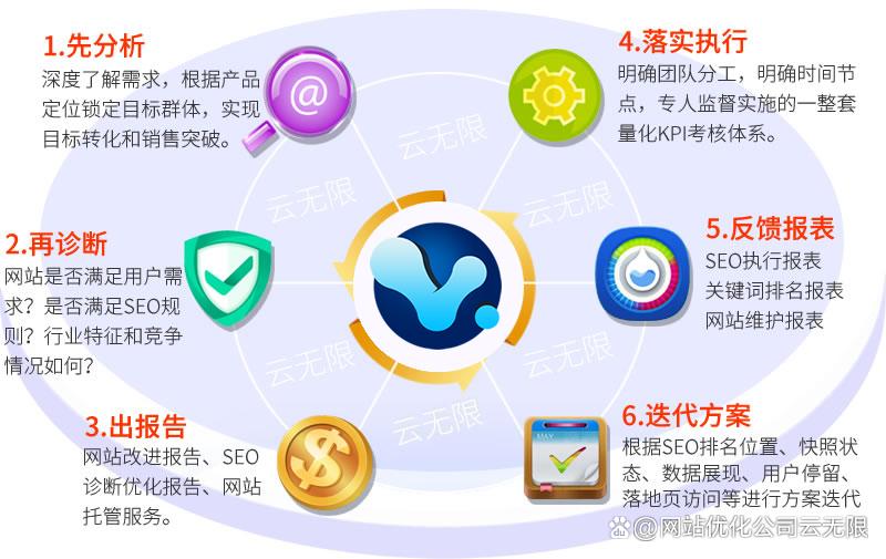 SEO企业站：专业优化提升网站排名，助力企业网络营销效果倍增 (seo站内)