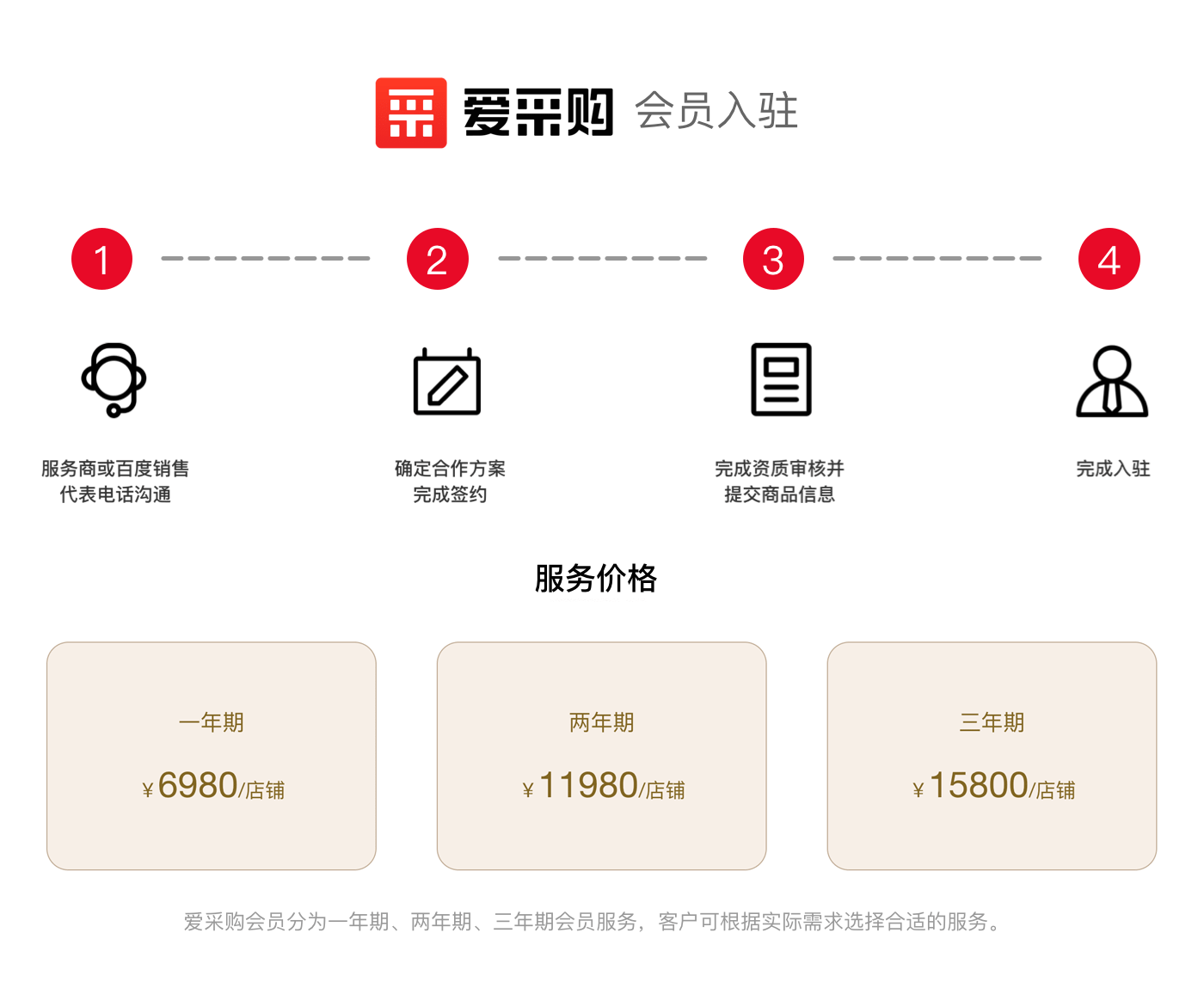 百度爱采购怎么提升排名（百度爱采购怎么推广）