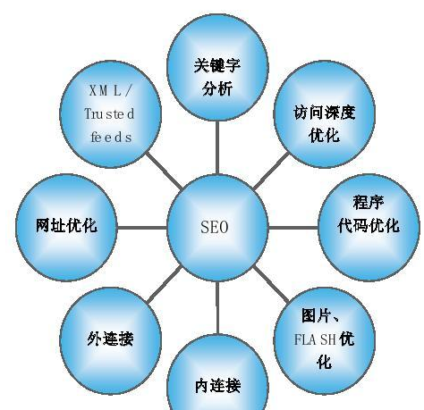 网络广告推广的目标（如何做好网络推广工作）