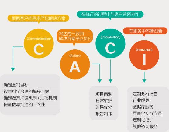 网络广告推广的目标（如何做好网络推广工作）