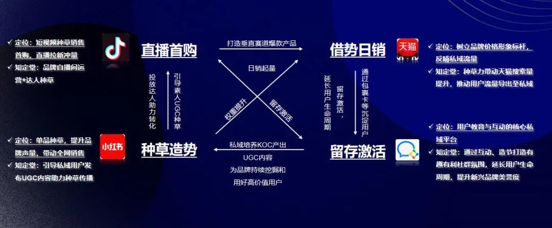 “抖音直播+微信私域”怎么玩（戚薇主理的新品牌怎么打通抖音和微信私域）