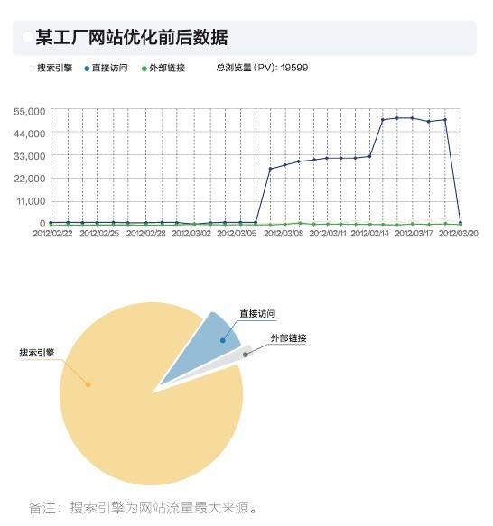 网站优化关键词的技巧（谈谈网站关键词方法都有哪些）