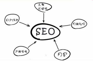 seo之html标签优化（网站关键词标签怎么优化）