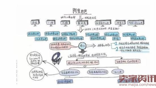 可以采用哪些技巧进行内容营销（如何避免内容营销的九大误区）