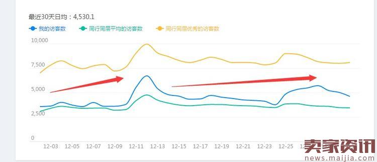 店铺标题优化的基本思路（做好标题优化，0基础店铺流量逆袭）