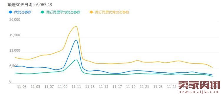 店铺标题优化的基本思路（做好标题优化，0基础店铺流量逆袭）