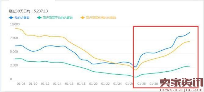 店铺标题优化的基本思路（做好标题优化，0基础店铺流量逆袭）